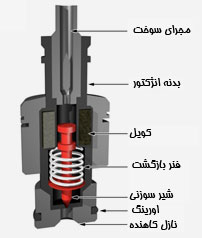 انژکتور